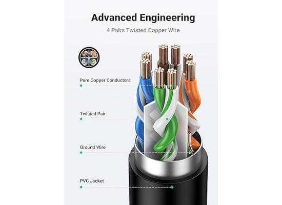 UGREEN CAT6 F/UTP ETHERNET RJ45 EXTENSION MALE/FEMALE 2M